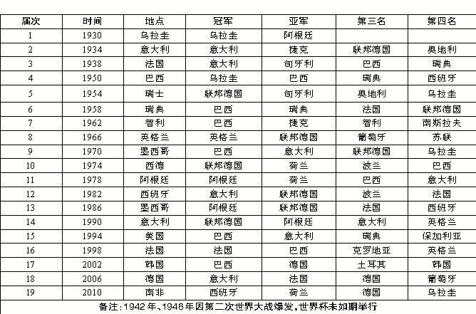国足热身赛对手排名：越南全国排名第95乌兹别克斯坦第75世界杯官方客户端下载(图1)