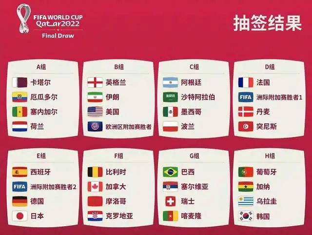 2022卡塔尔世界杯小组赛分组